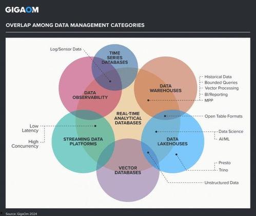 数据库图片,揭秘数据存储与管理的奥秘