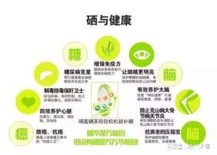 硒视频,揭秘硒元素的健康奥秘与科学应用